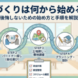 家づくりは何から始める?後悔しないための始め方と手順を解説