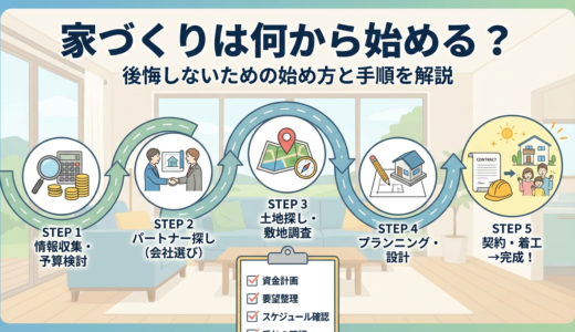 家づくりは何から始める？後悔しないための始め方と手順を解説