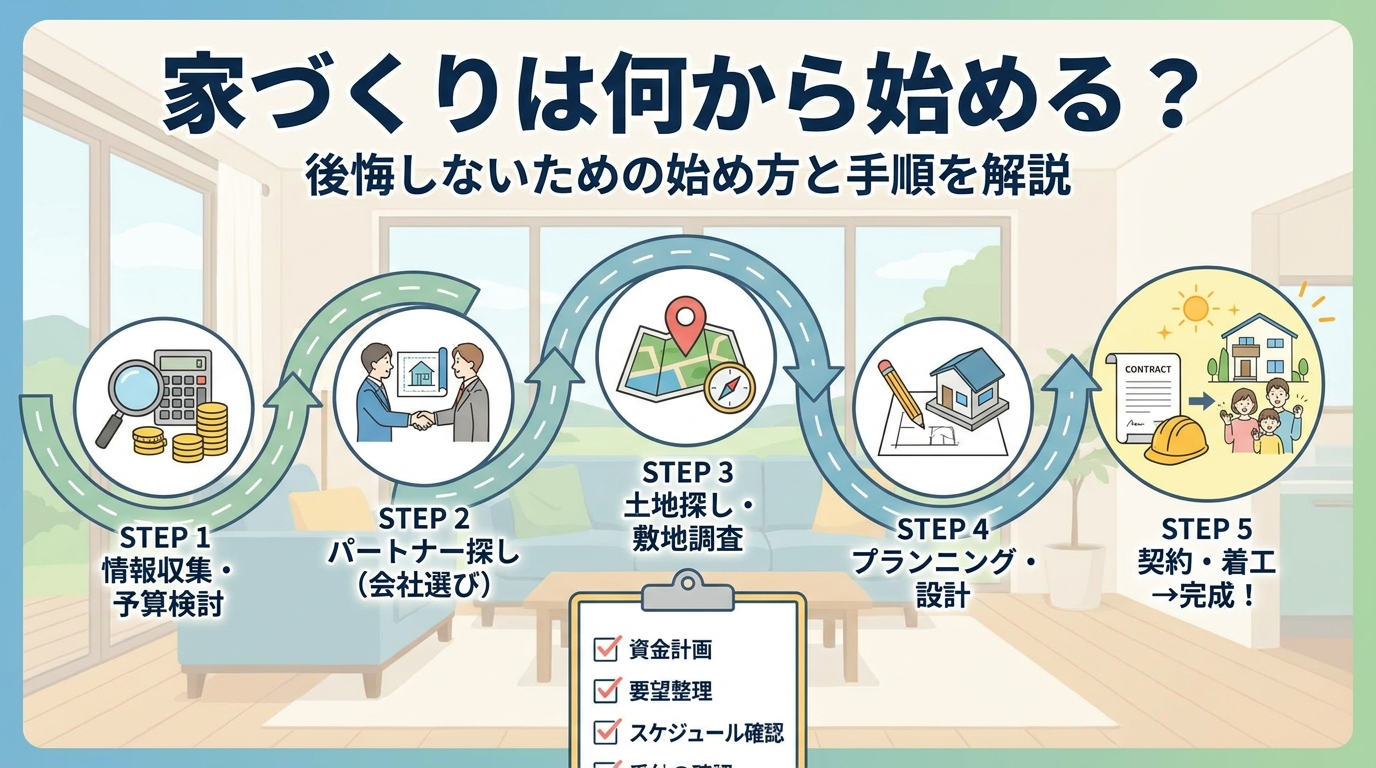 家づくりは何から始める？後悔しないための始め方と手順を解説